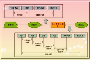 安信证券首席经济学家高善文：明年市场环境会明显好于今年第十届银华基金资产管理论坛举行